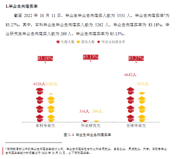 太原师范学院就业率及就业前景怎么样,好就业吗?