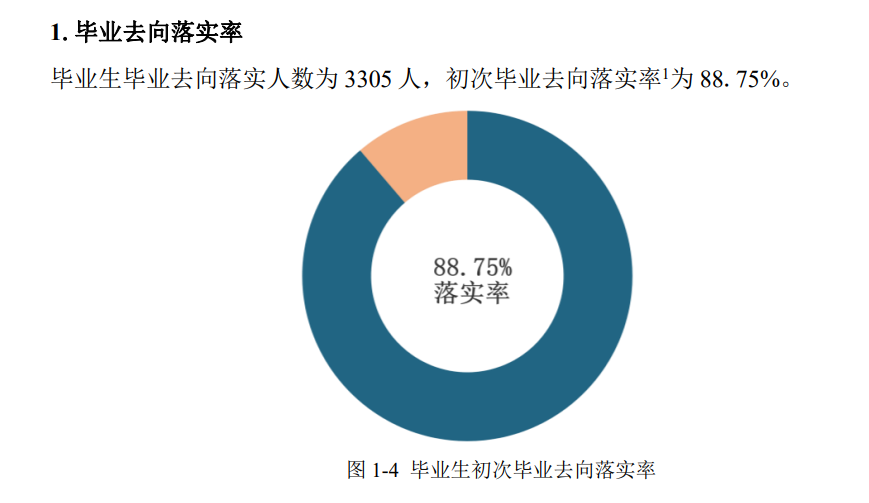 湖南科技学院就业率及就业前景怎么样,好就业吗?
