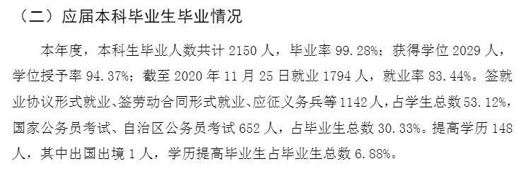 西藏大学就业率及就业前景怎么样,好就业吗?