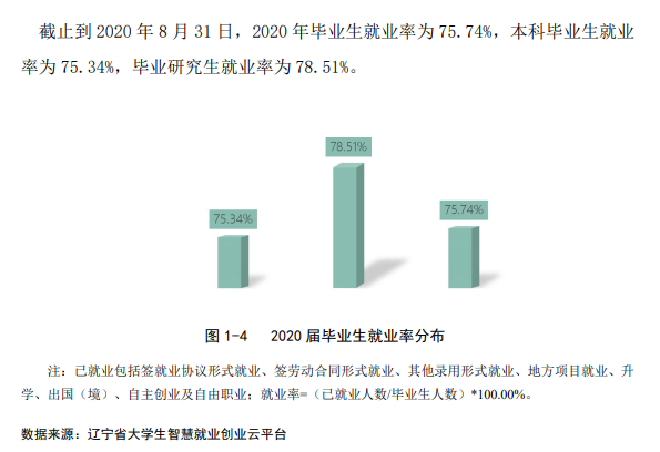 鲁迅美术学院就业率及就业前景怎么样,好就业吗?