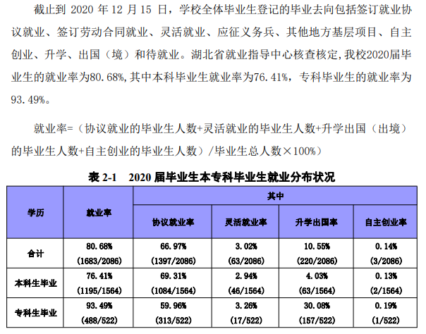 荆州学院就业率及就业前景怎么样,好就业吗?