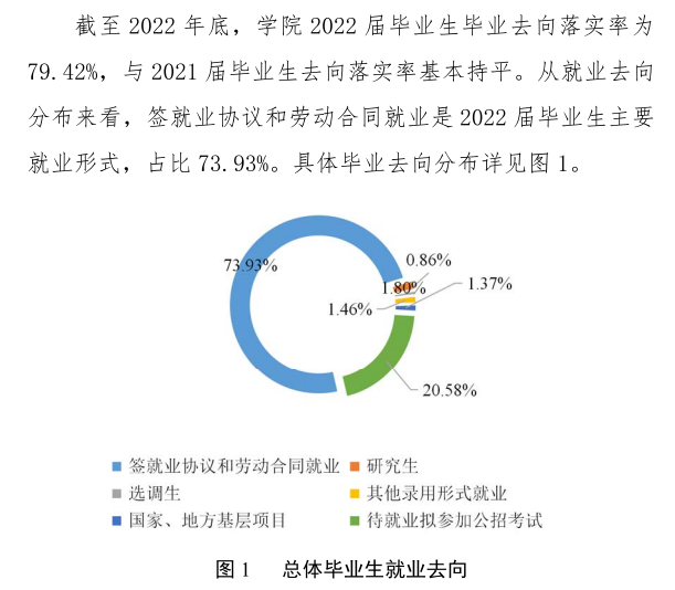 福建警察学院就业率及就业前景怎么样,好就业吗?