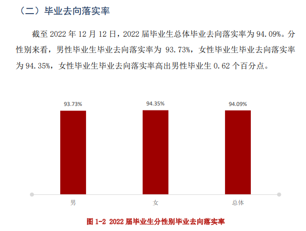 闽江学院就业率及就业前景怎么样,好就业吗?