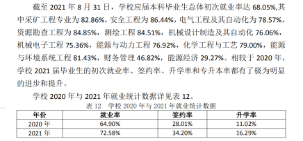 山西能源学院就业率及就业前景怎么样,好就业吗?