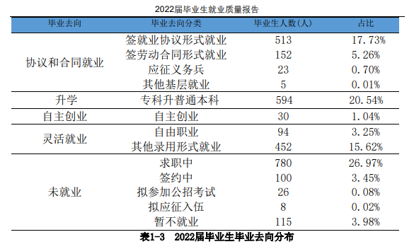牡丹江大学就业率及就业前景怎么样,好就业吗?