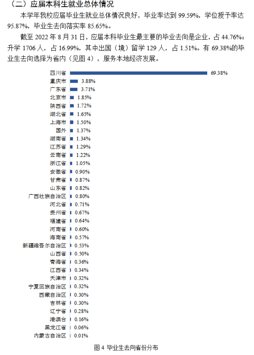 四川师范大学就业率及就业前景怎么样,好就业吗?