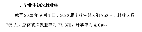 内蒙古艺术学院就业率及就业前景怎么样,好就业吗?