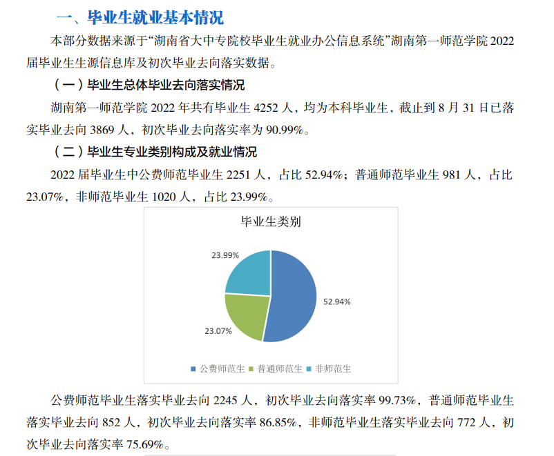 湖南第一师范学院就业率及就业前景怎么样,好就业吗?