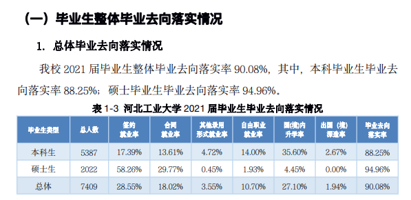 河北工业大学就业率及就业前景怎么样,好就业吗?