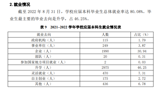 南昌大学就业率及就业前景怎么样,好就业吗?