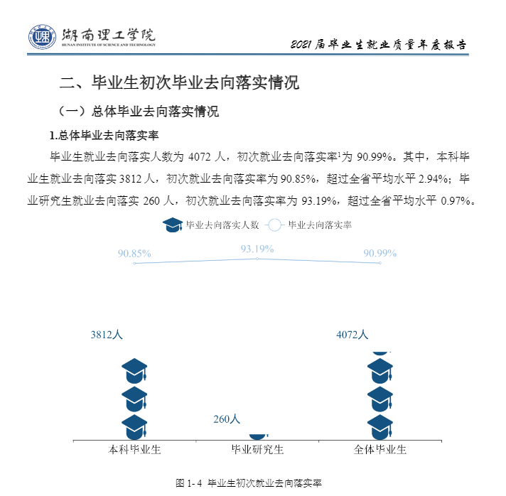 湖南理工学院就业率及就业前景怎么样,好就业吗?