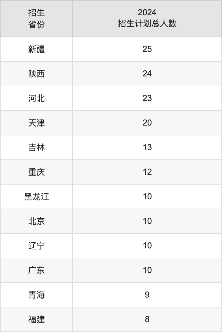 湖州师范学院2025高考招生简章,各省招生计划人数汇总
