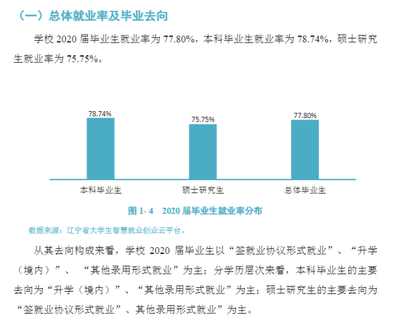 锦州医科大学就业率及就业前景怎么样,好就业吗?