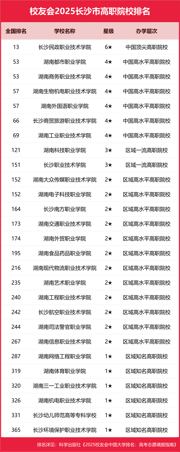 2025年长沙市所有大学排名一览表(59所完整版)