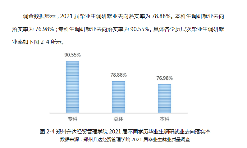郑州升达经贸管理学院就业率及就业前景怎么样,好就业吗?