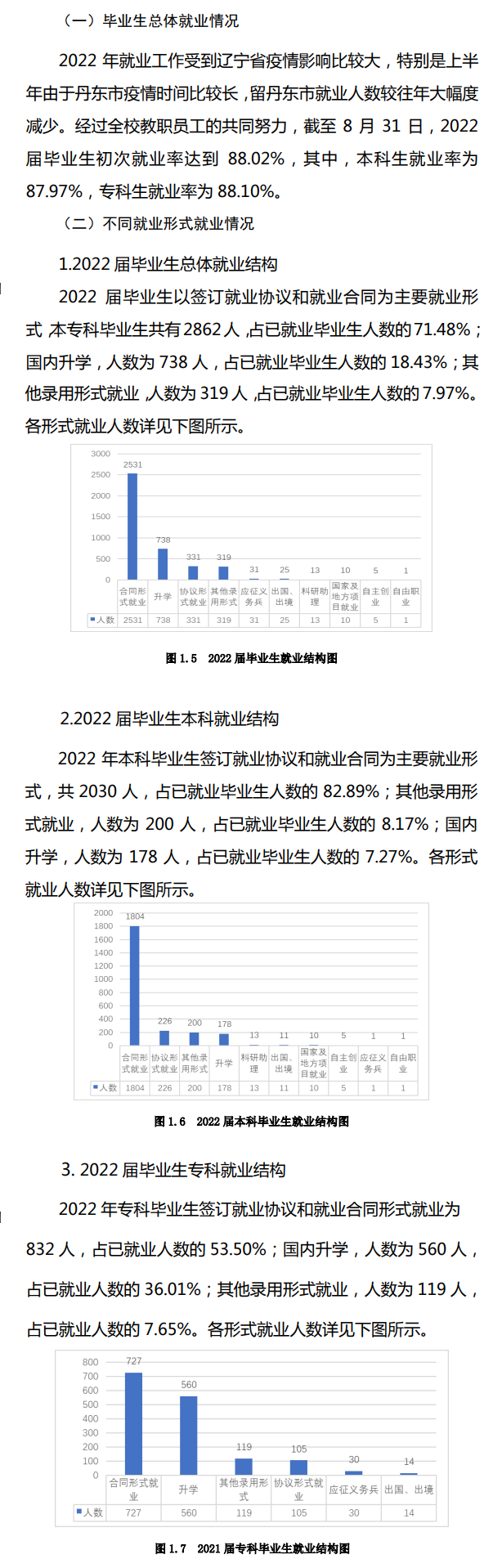 辽东学院就业率及就业前景怎么样,好就业吗?