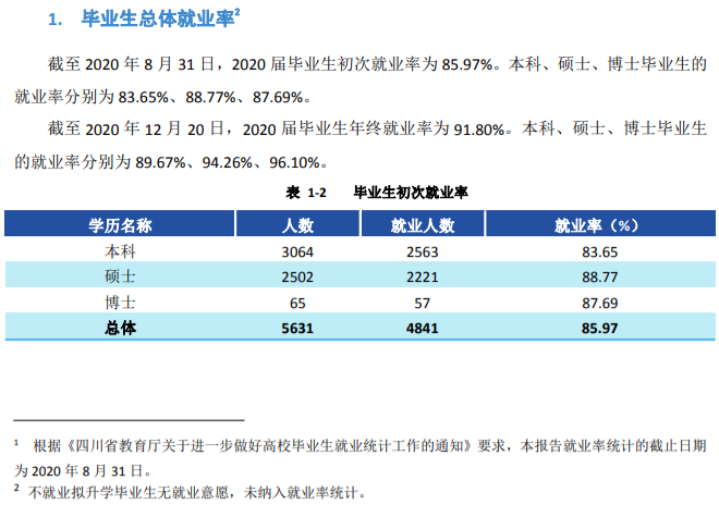 西南财经大学就业率及就业前景怎么样,好就业吗?