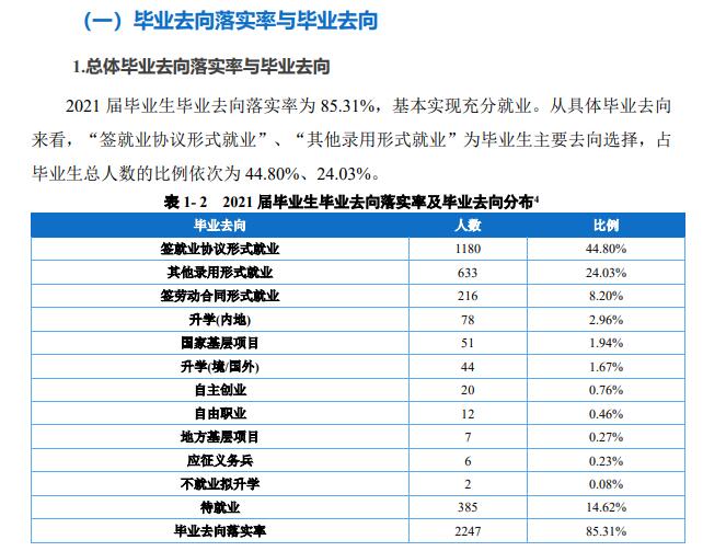 重庆财经学院就业率及就业前景怎么样,好就业吗?