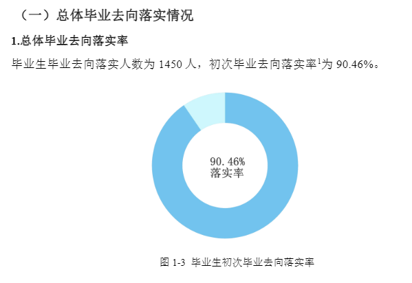 河北体育学院就业率及就业前景怎么样,好就业吗?
