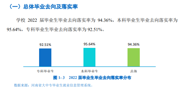 郑州工业应用技术学院就业率及就业前景怎么样,好就业吗?