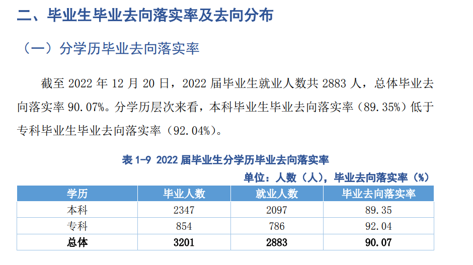 湖北恩施学院就业率及就业前景怎么样,好就业吗?