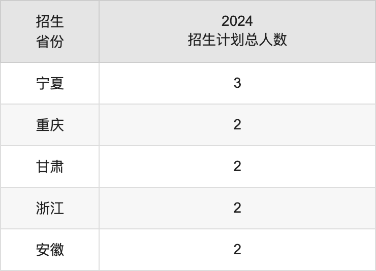 呼伦贝尔学院2025高考招生简章,各省招生计划人数汇总