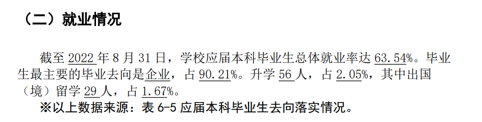 四川文化艺术学院就业率及就业前景怎么样,好就业吗?