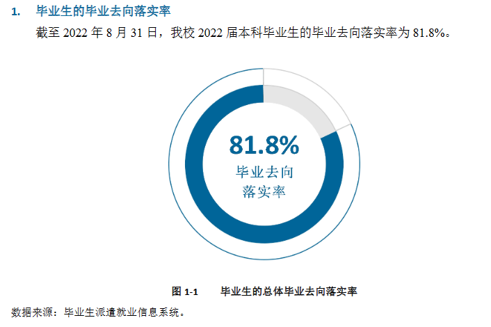 桂林电子科技大学就业率及就业前景怎么样,好就业吗?