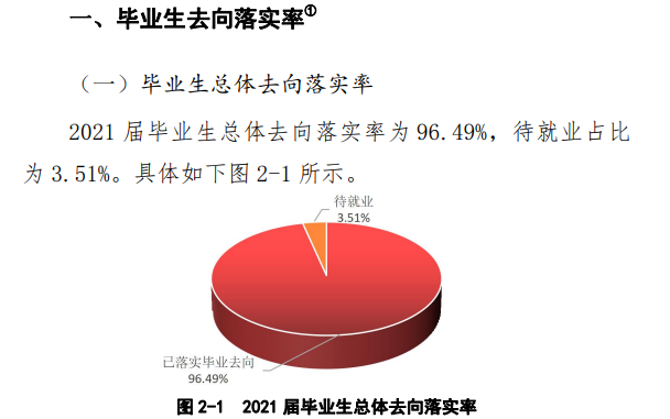 黄河科技学院就业率及就业前景怎么样,好就业吗?