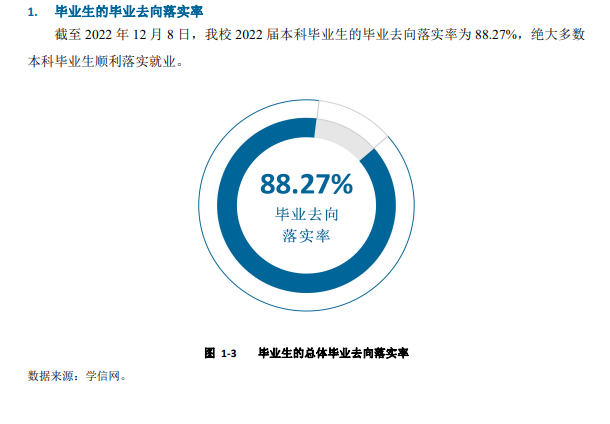 承德医学院就业率及就业前景怎么样,好就业吗?