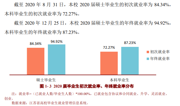 常州大学就业率及就业前景怎么样,好就业吗?