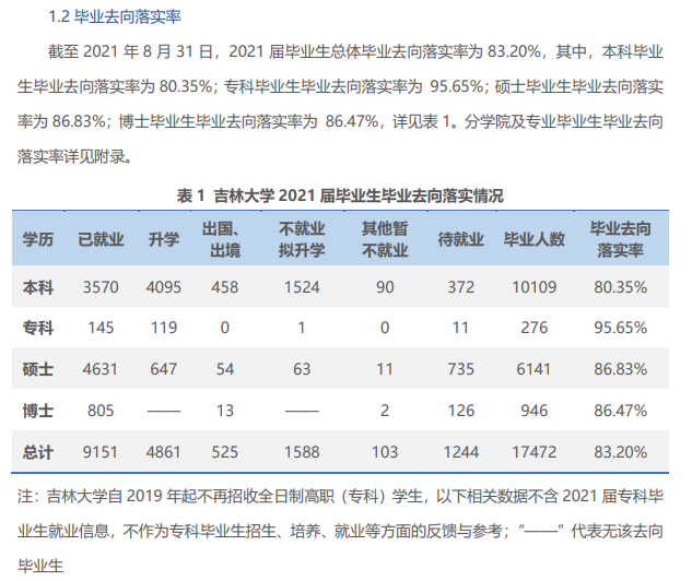 吉林大学就业率及就业前景怎么样,好就业吗?