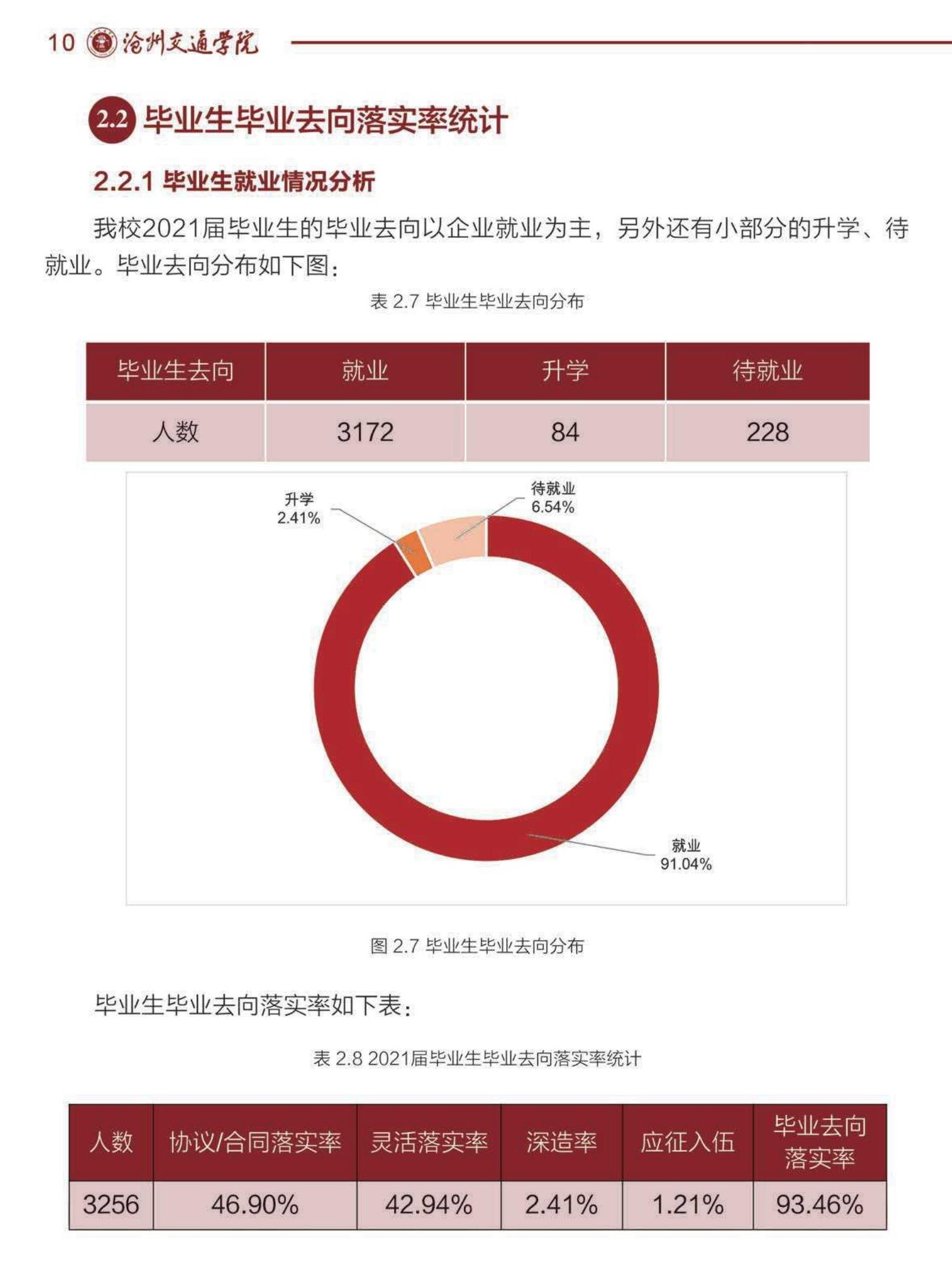 沧州交通学院就业率及就业前景怎么样,好就业吗?