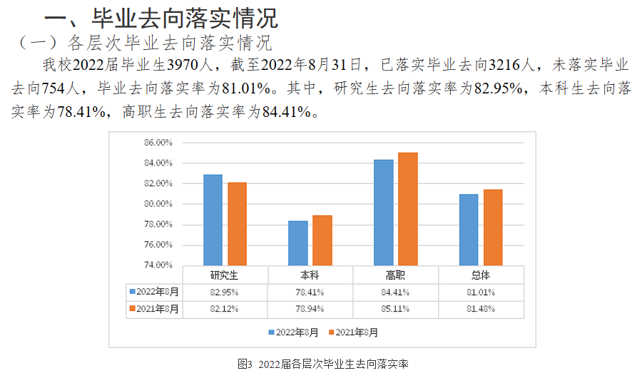 广西中医药大学就业率及就业前景怎么样,好就业吗?