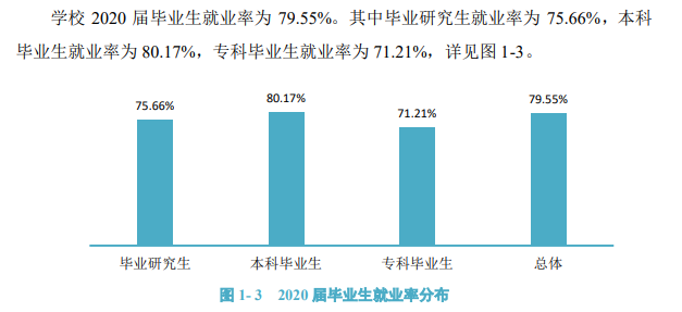 中南林业科技大学就业率及就业前景怎么样,好就业吗?