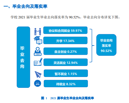 武汉城市学院就业率及就业前景怎么样,好就业吗?