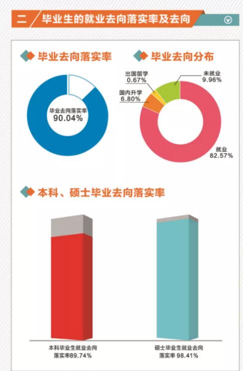 福建理工大学就业率及就业前景怎么样,好就业吗?