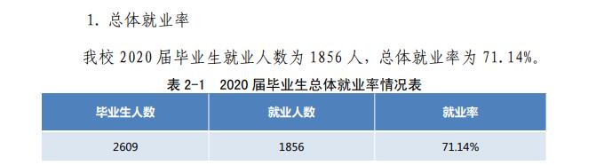 厦门工学院就业率及就业前景怎么样,好就业吗?