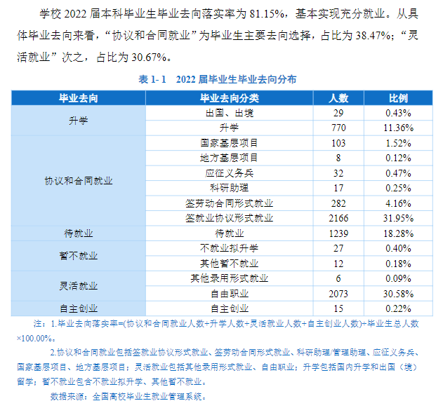 齐齐哈尔大学就业率及就业前景怎么样,好就业吗?
