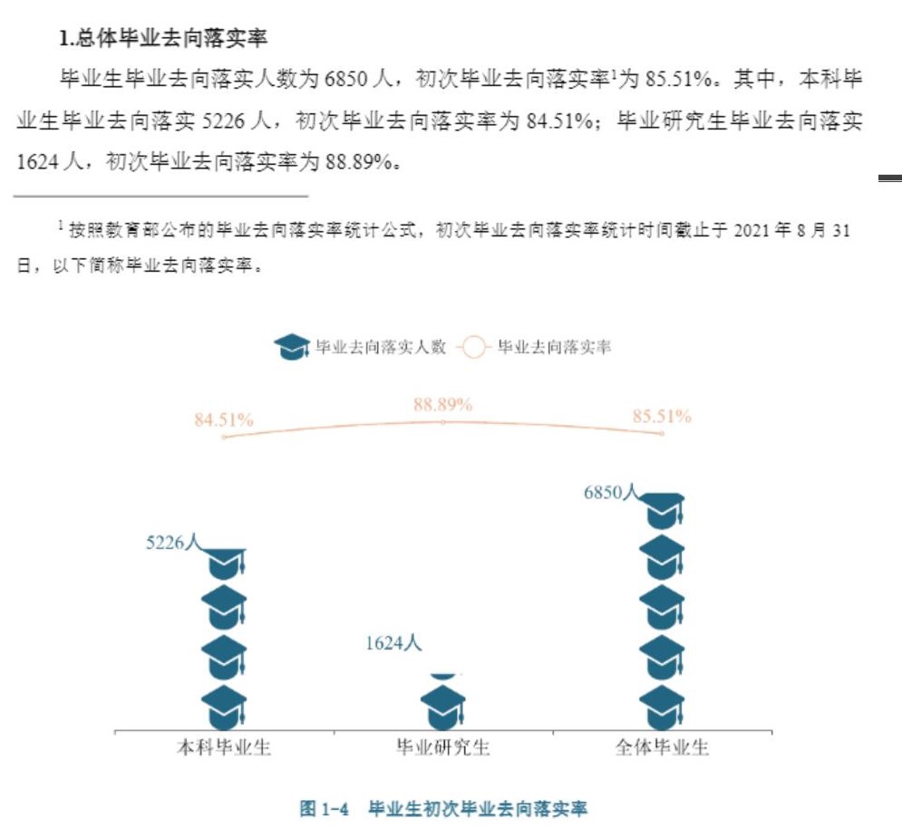 广西大学就业率及就业前景怎么样,好就业吗?