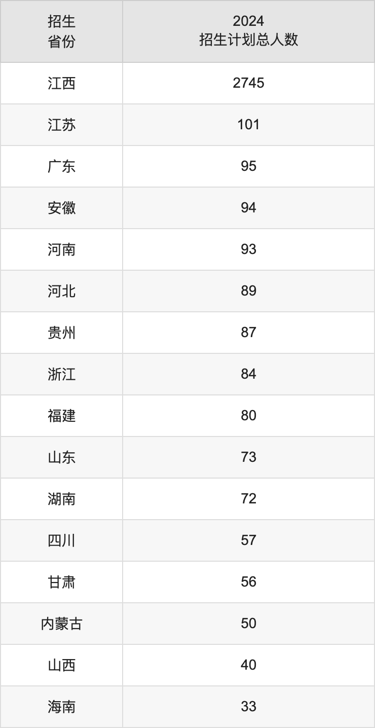赣南师范大学2025高考招生简章,各省招生计划人数汇总