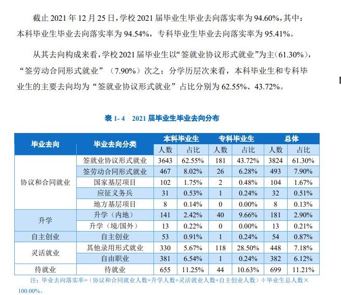 重庆人文科技学院就业率及就业前景怎么样,好就业吗?