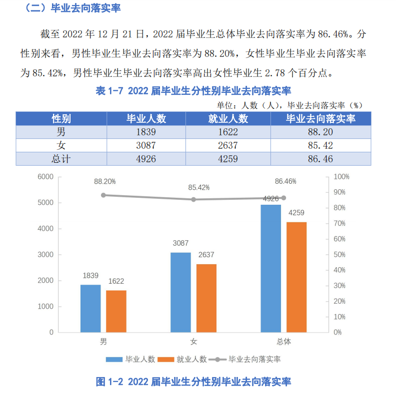 贵阳人文科技学院就业率及就业前景怎么样,好就业吗?