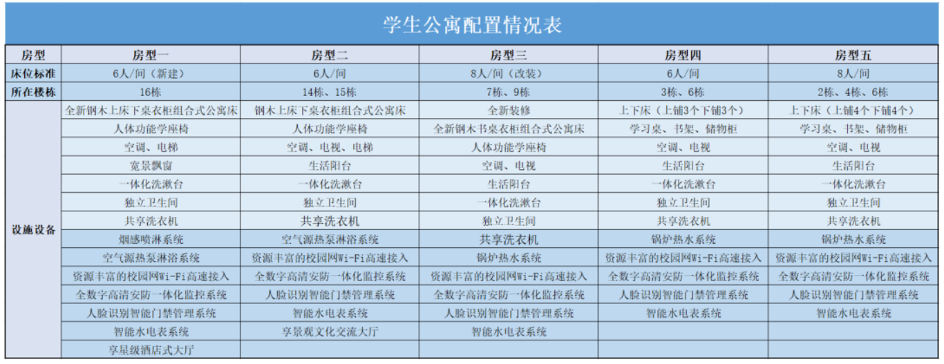成都文理学院宿舍条件怎么样,有空调和独立卫生间吗?(附宿舍图片)