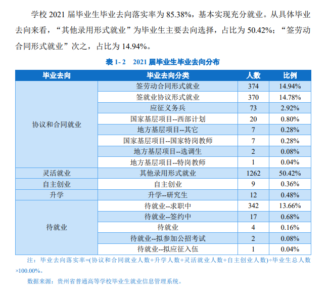 贵州黔南科技学院就业率及就业前景怎么样,好就业吗?