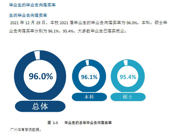 广州体育学院就业率及就业前景怎么样,好就业吗?
