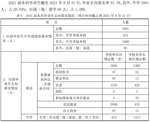 烟台大学就业率及就业前景怎么样,好就业吗?