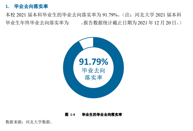 河北大学就业率及就业前景怎么样,好就业吗?