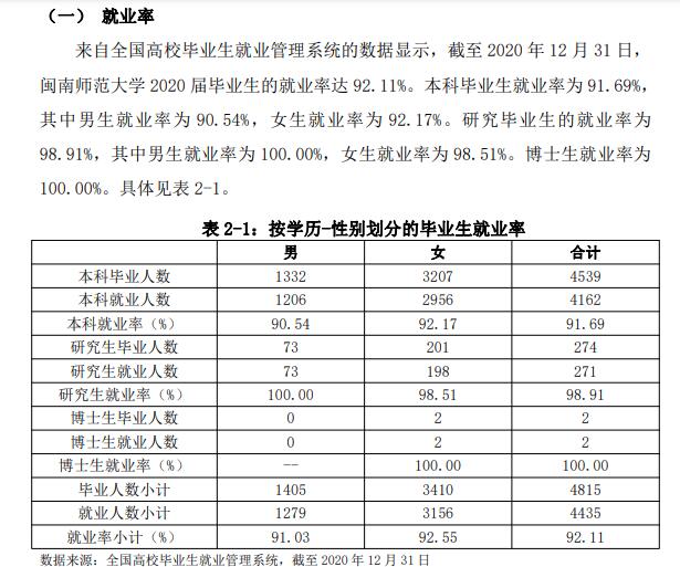 闽南师范大学就业率及就业前景怎么样,好就业吗?