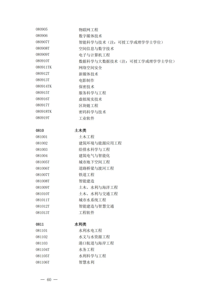 2025最新普通高等学校本科专业目录(含新增专业29种)